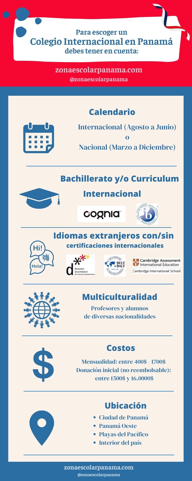 Colegios Escuelas Internacionales en Panamá infografía