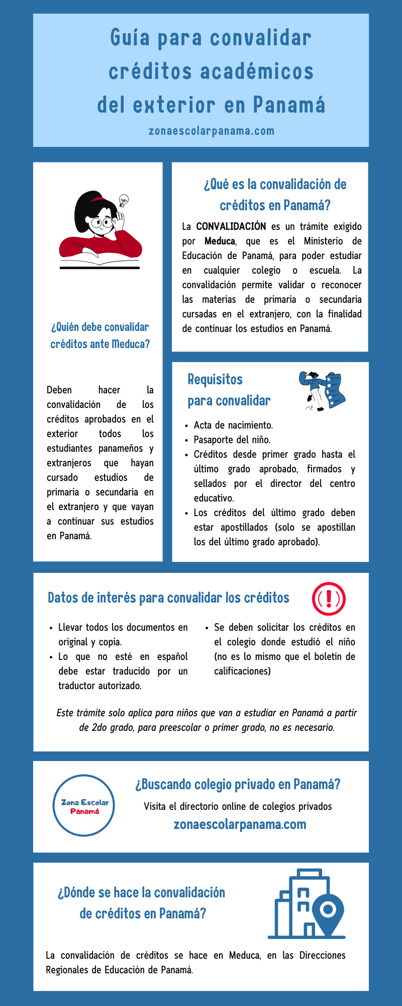 Infografía Guía para convalidar créditos académicos del exterior en Panamá